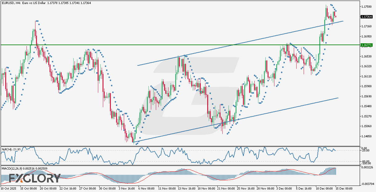 EURUSD H4 Technical and Fundamental Analysis for 12.15.2025.jpg