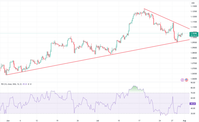 eurusd-hubufx-4h.png