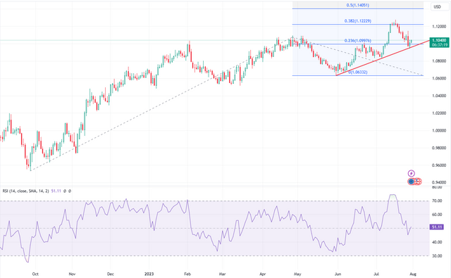 eurusd-hubufx-d1.png