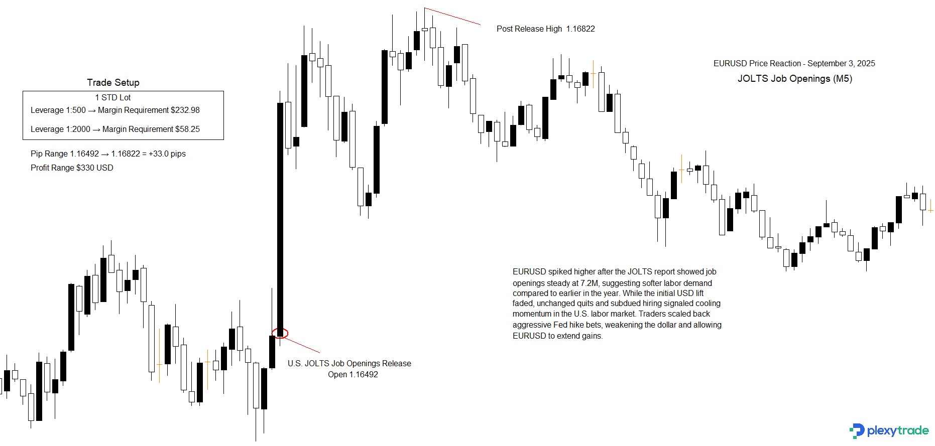 EURUSD JOLTS.jpg