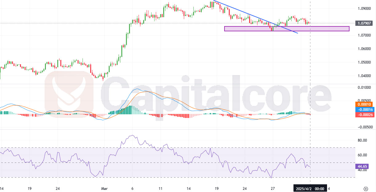 EURUSD.jpg
