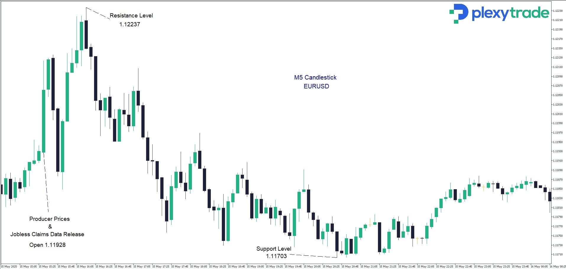 EURUSD.jpg