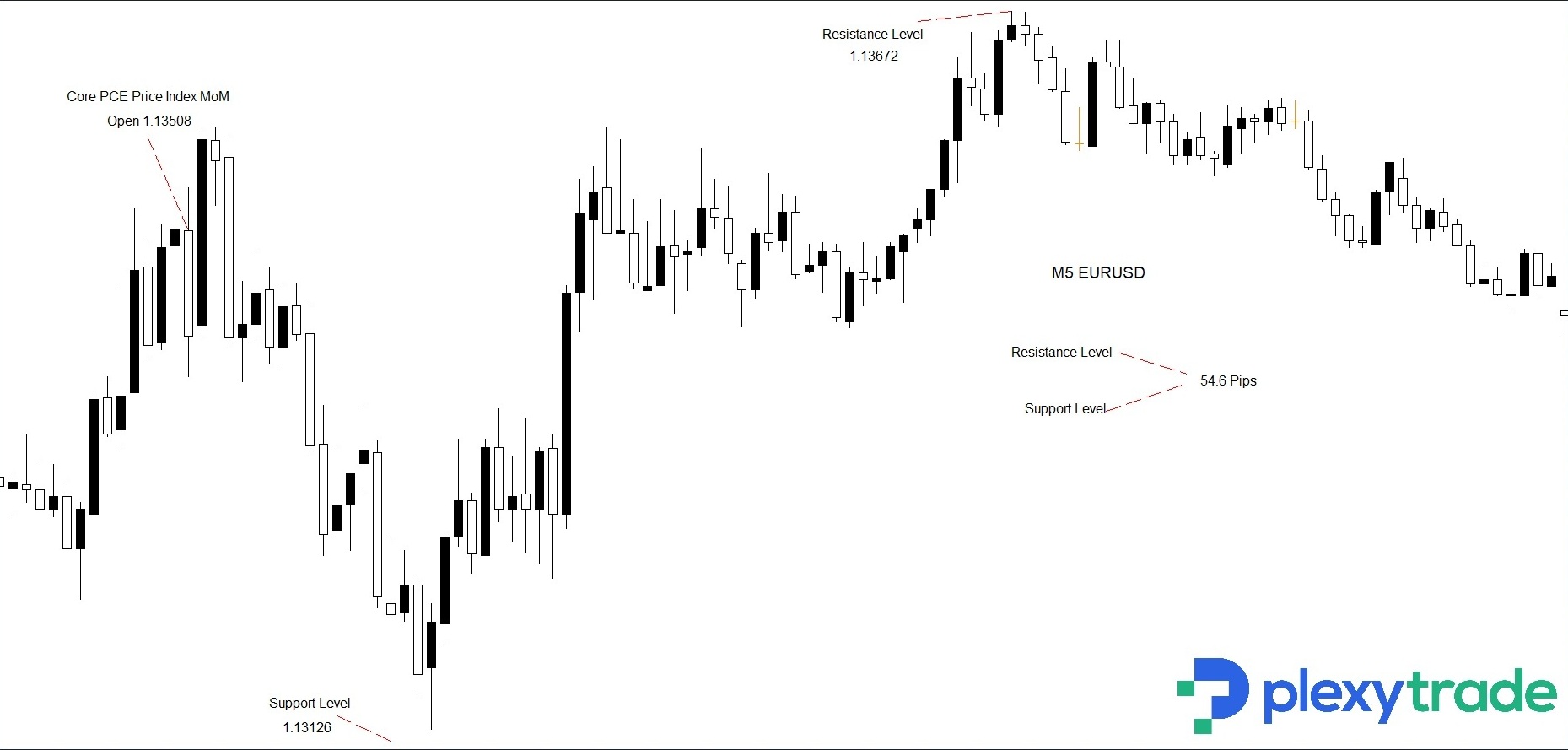 EURUSD.jpg