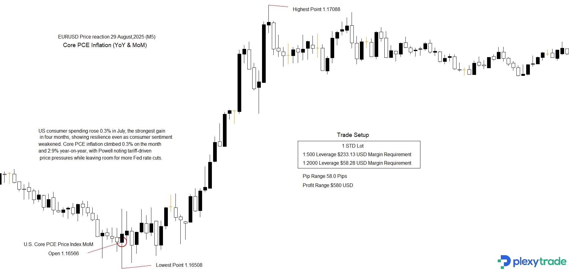 EURUSD.jpg