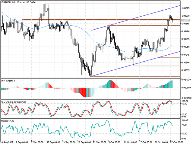 eurusd-m.png