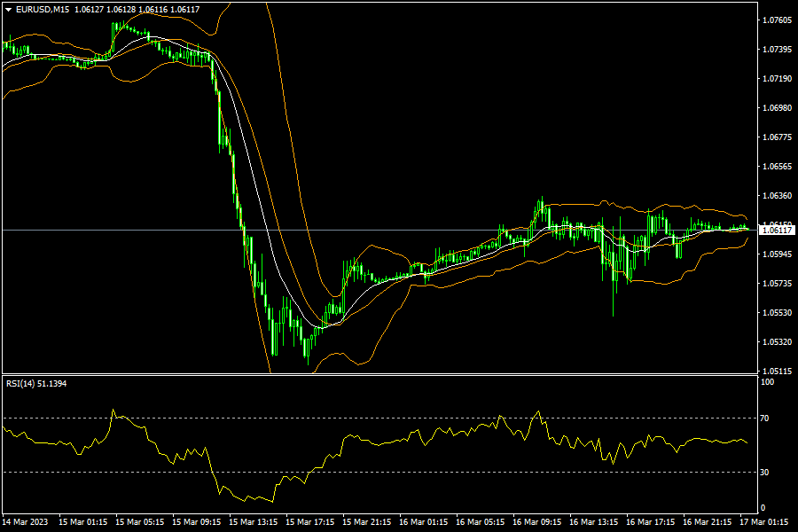 eurusd-m15-fxopen-investments-inc.png