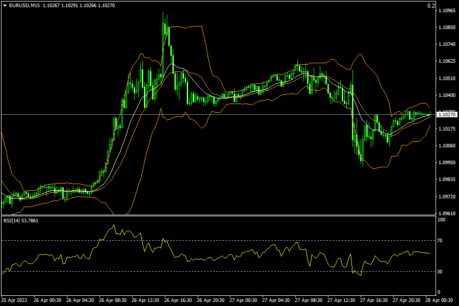 eurusd-m15-fxopen-investments-inc.png
