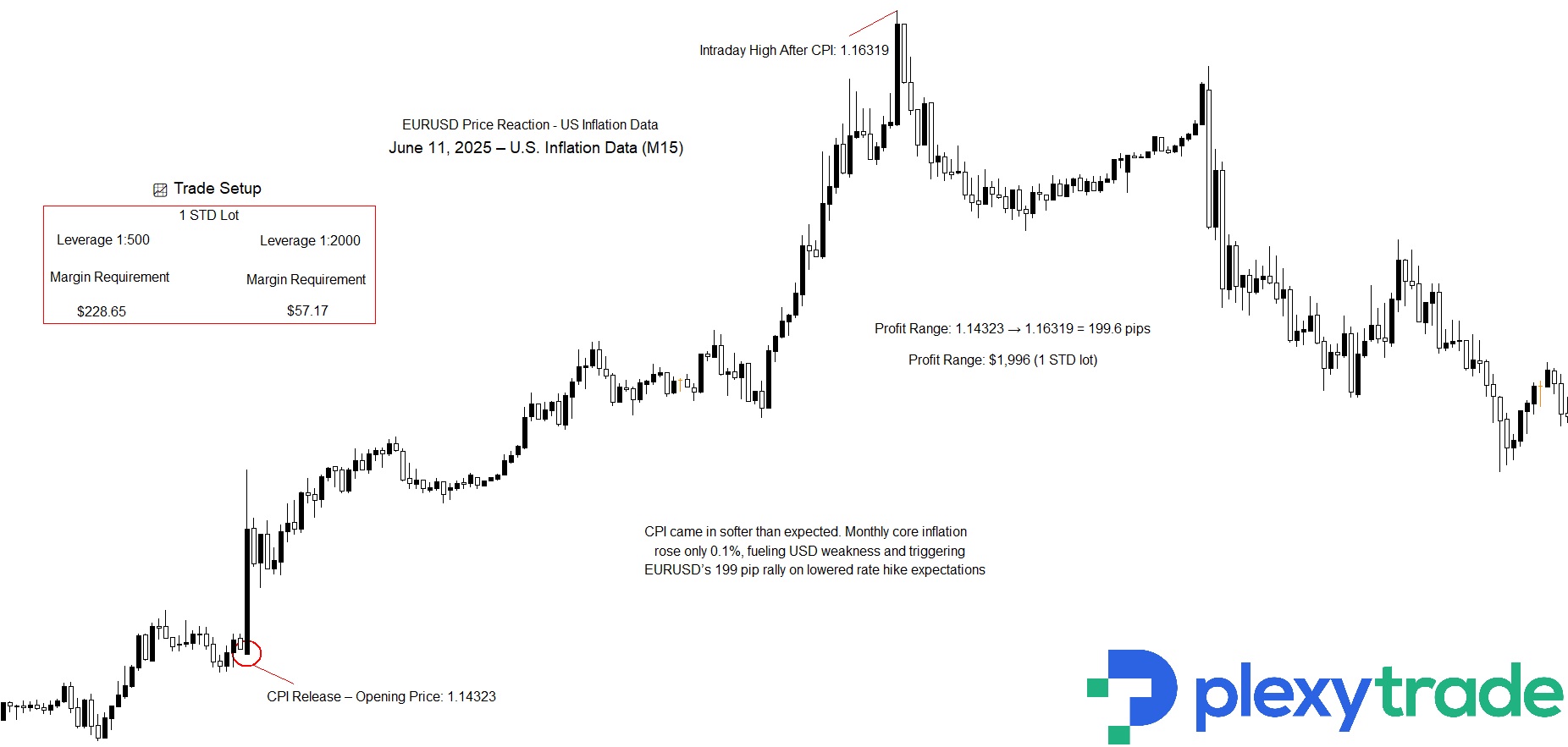 EURUSD M15.jpg