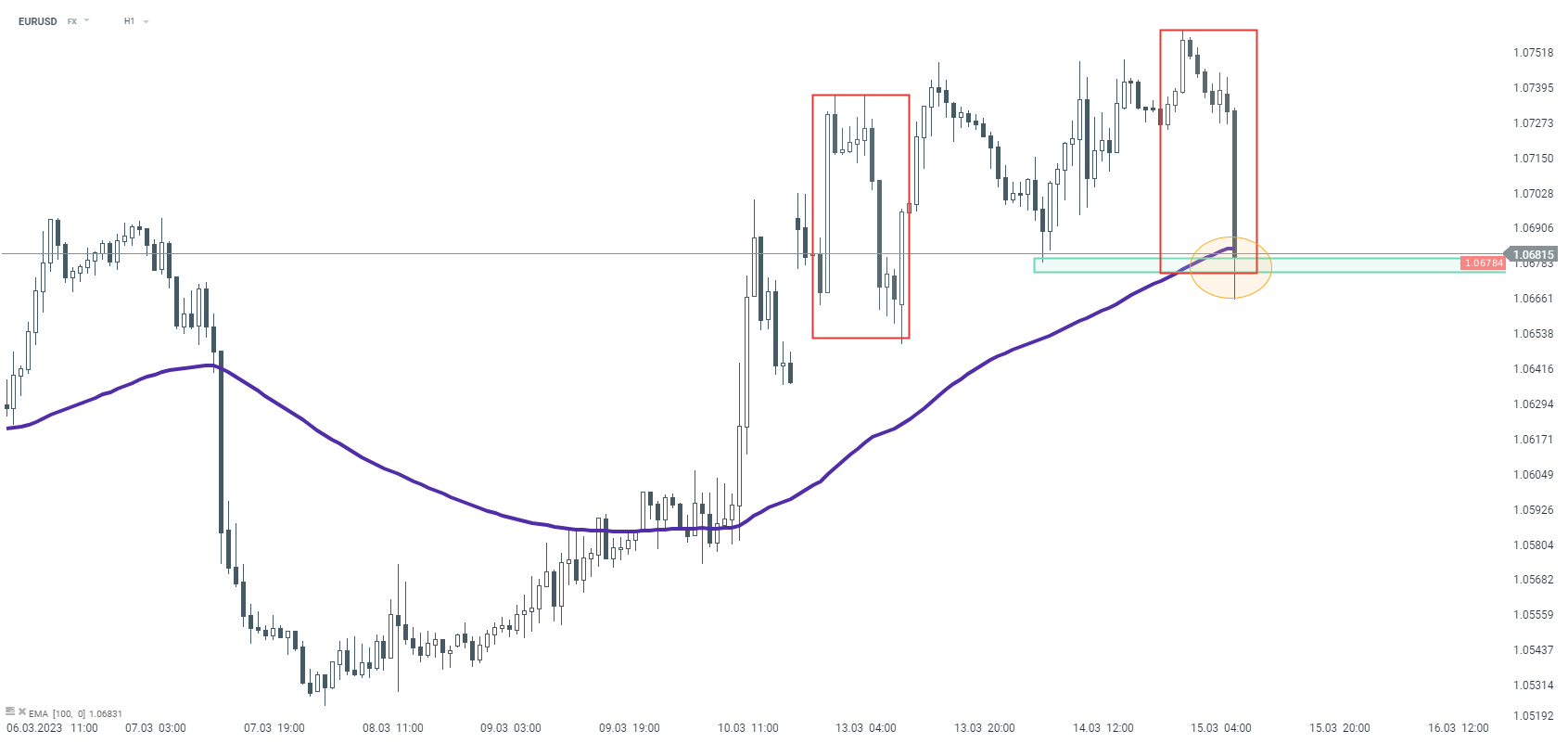 eurusd-n-1_1.png