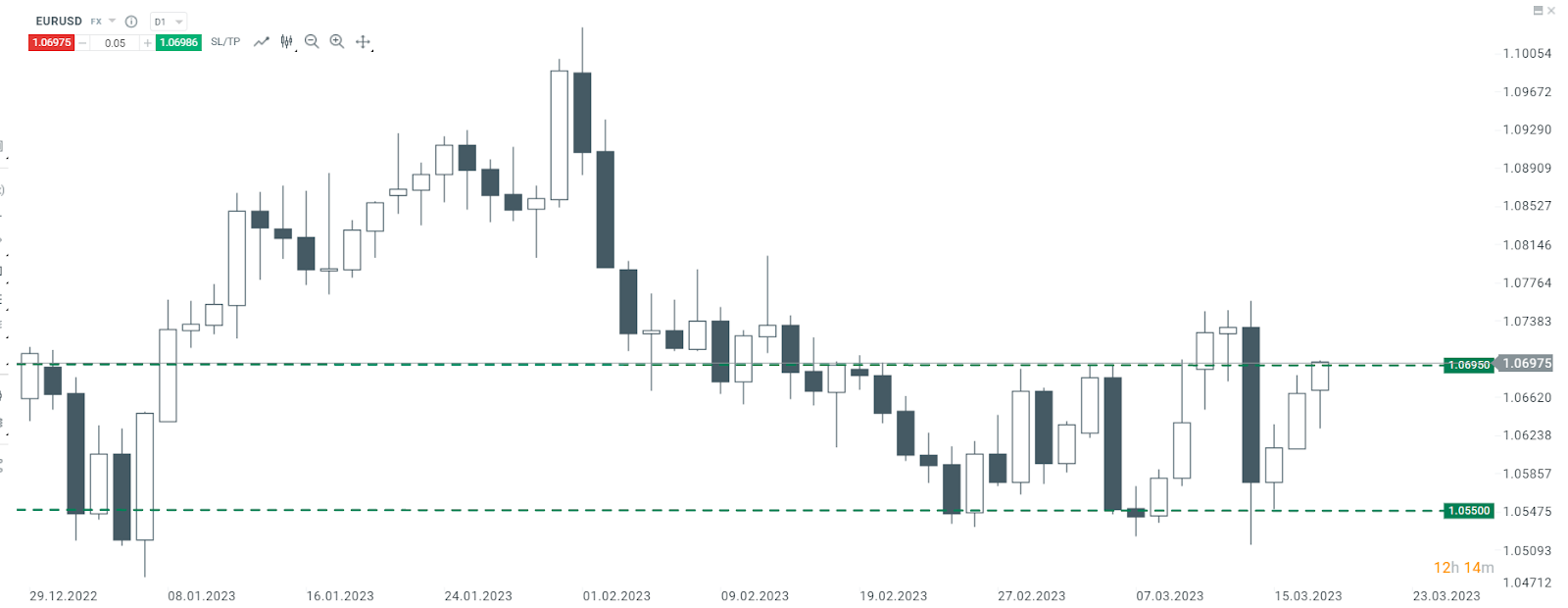 eurusd-n-1_3.png