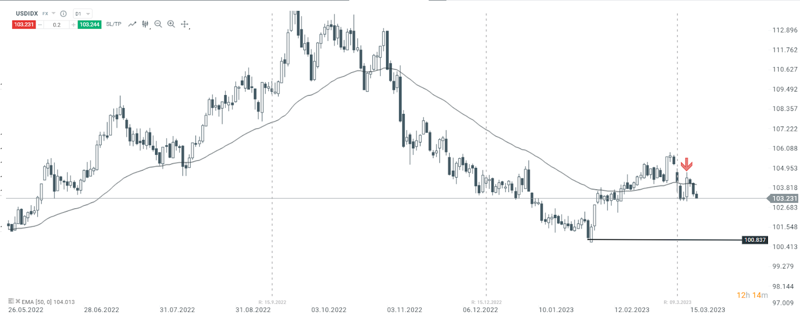 eurusd-n-2_3.png