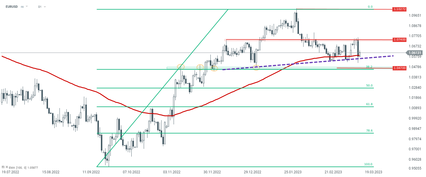 eurusd-n-3.png