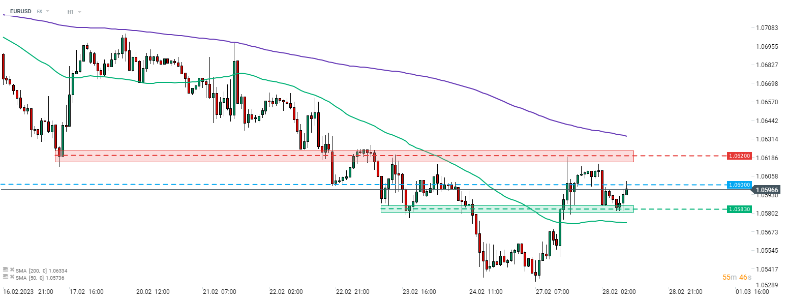 eurusd-n_1.png