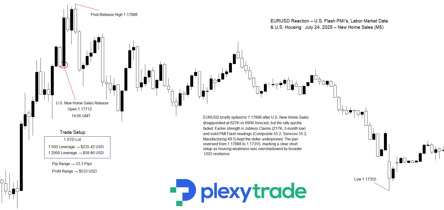 EURUSD New Home sales.jpg