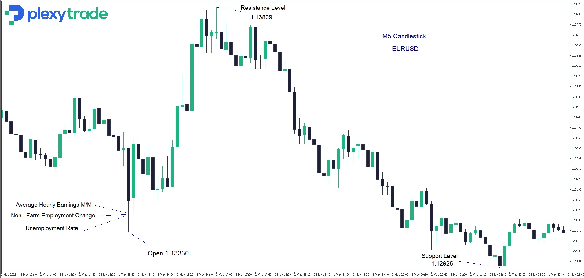 EURUSD NF Employment Change.jpg