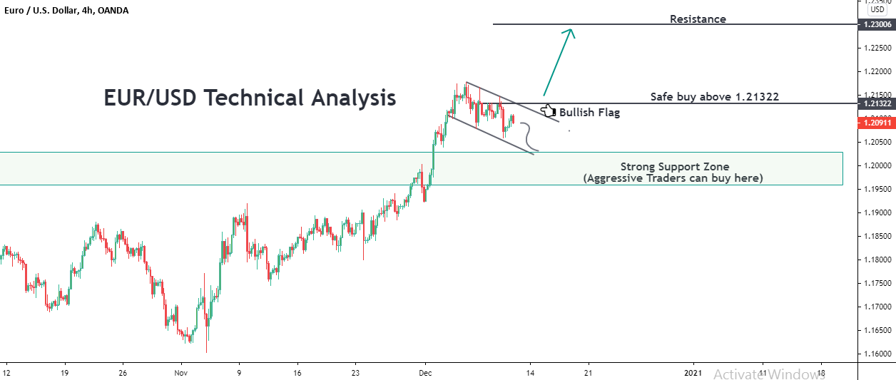 EURUSD.png