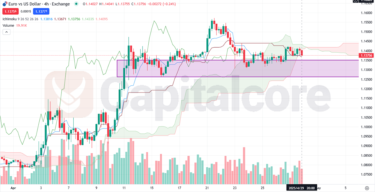 EURUSD.png