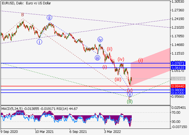 eurusd.png