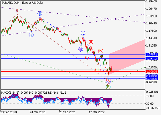 eurusd.png