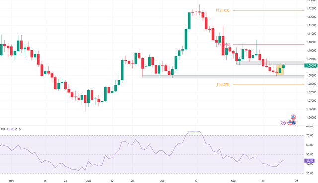 eurusd.png