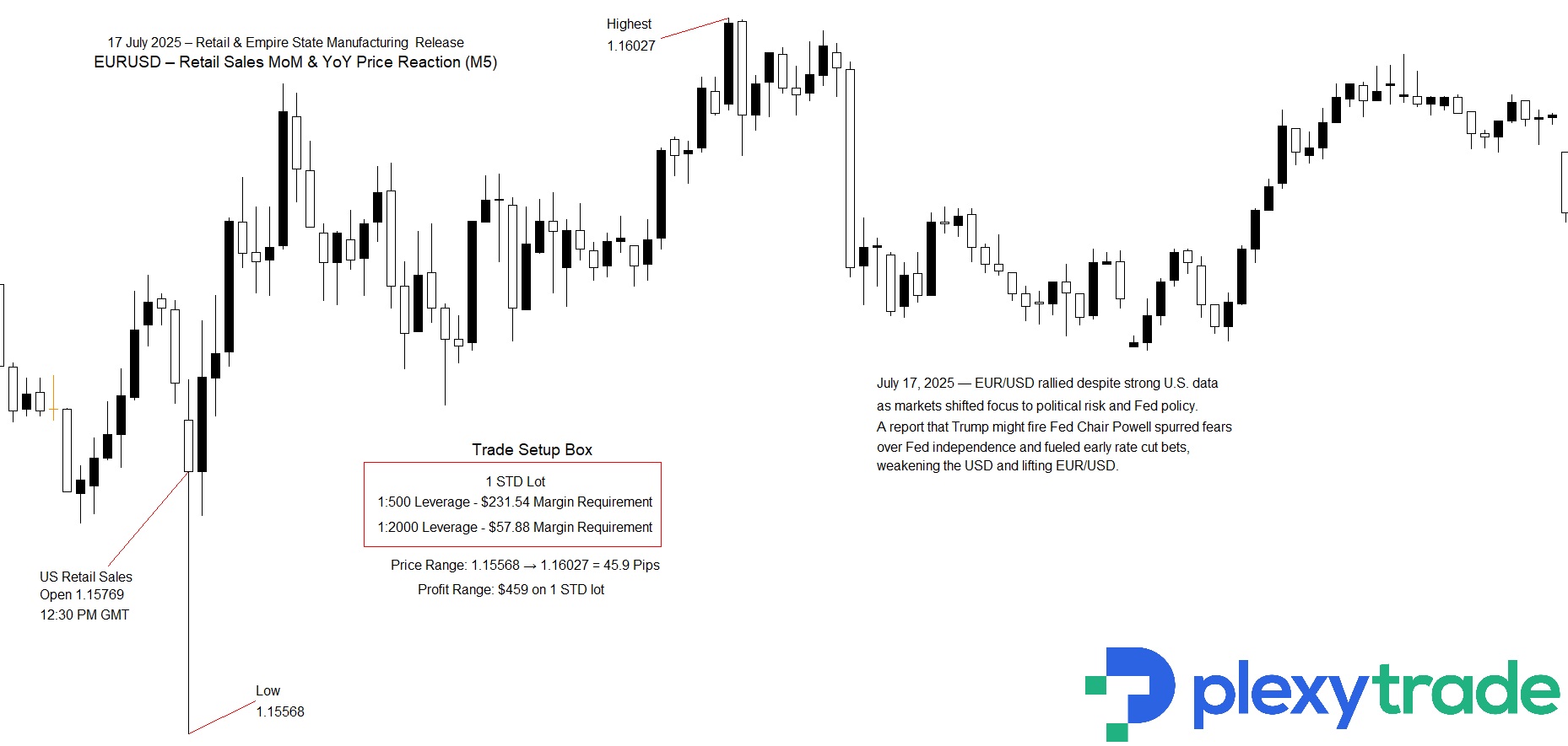 EURUSD Retail.jpg