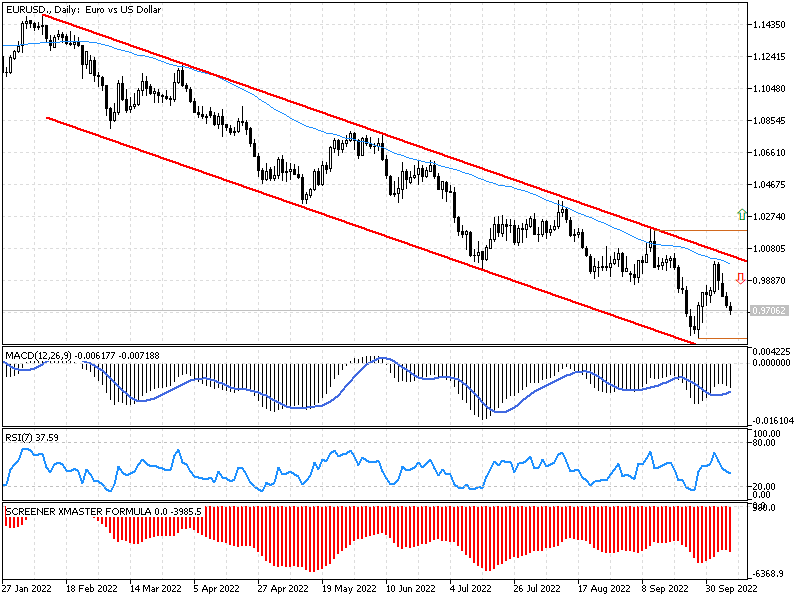 eurusd-secn.png
