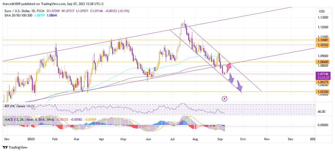 EURUSD Sep 07 (HD1bC3).png