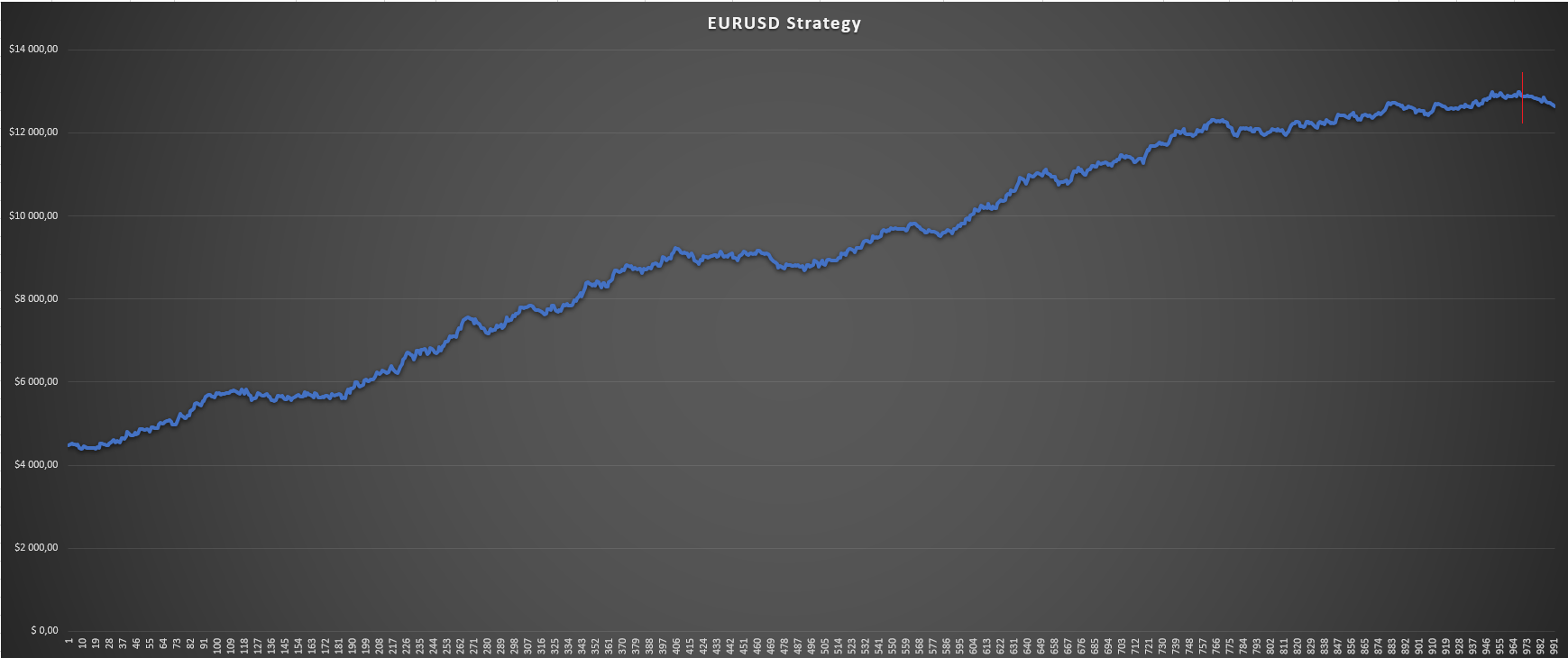 EURUSD single strategy.png