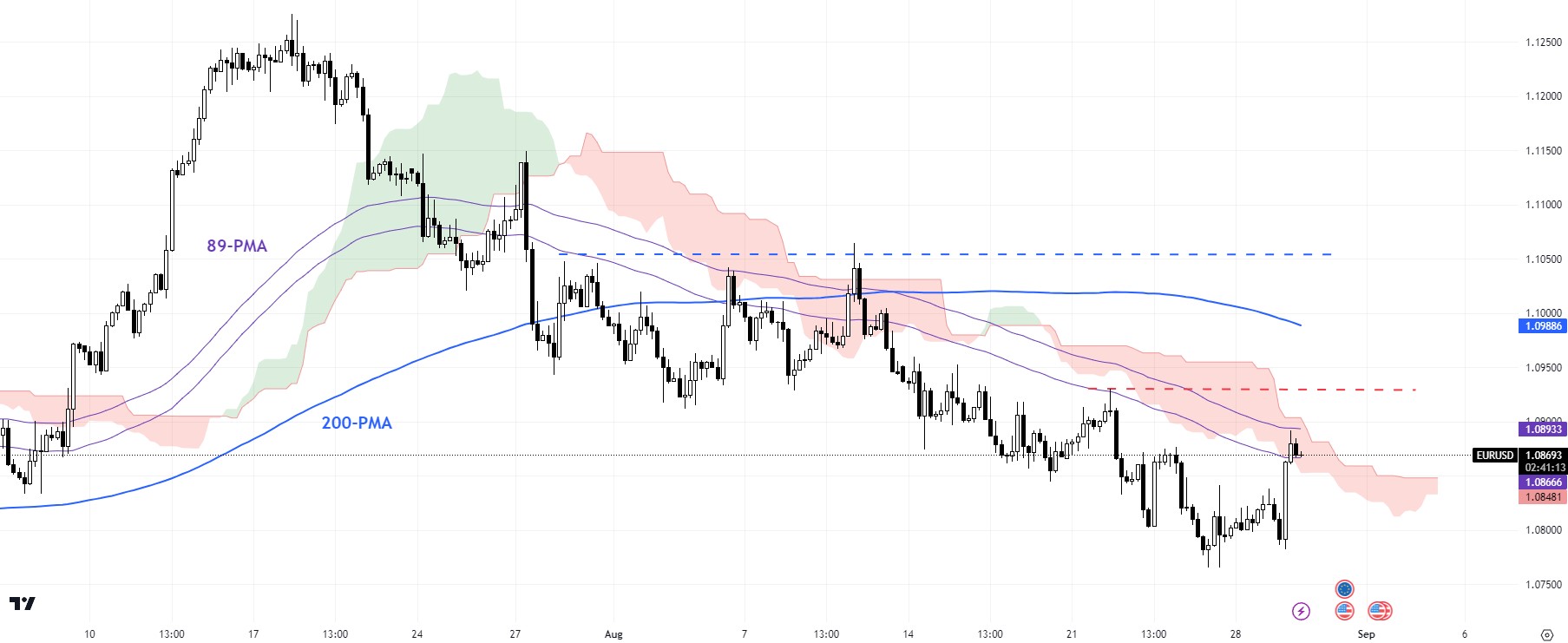 eurusd-solid.jpg