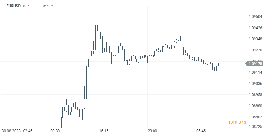 eurusd-solidecn.png