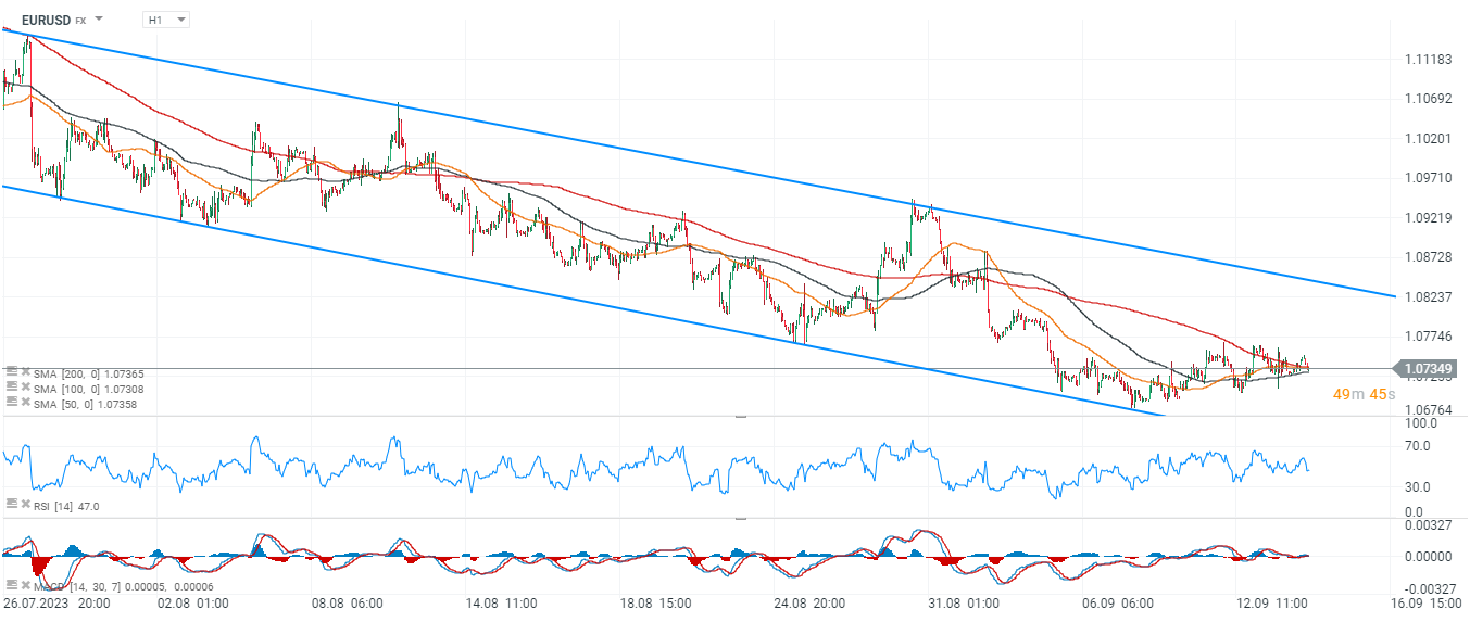 eurusd-solidecn_1.png