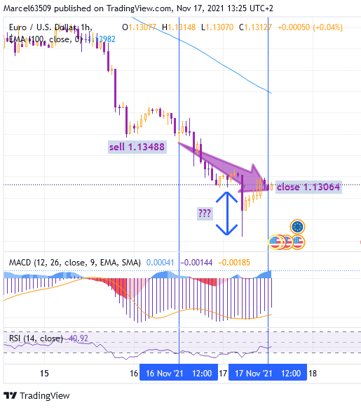 EURUSD take profit importance.png