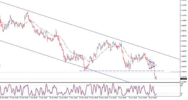 eurusd-tech.png