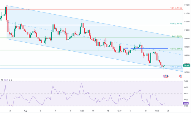 EURUSD-Technical-Analysis-Bulls-Need-to-Act-Soon.png