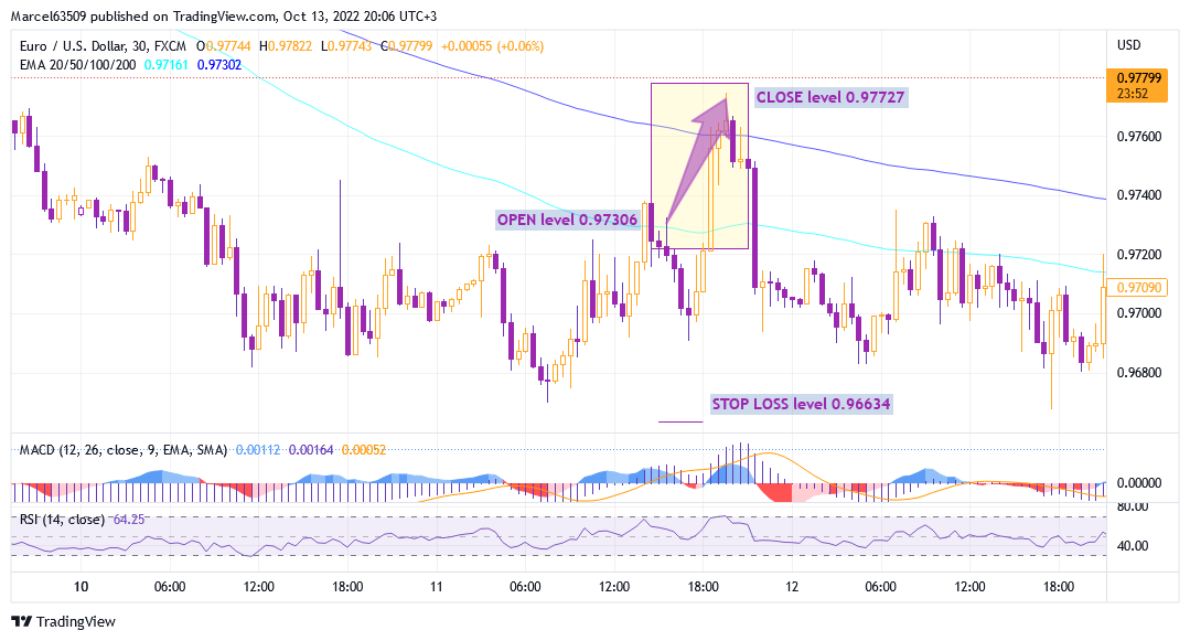 EurUsd trade profit analysis.png
