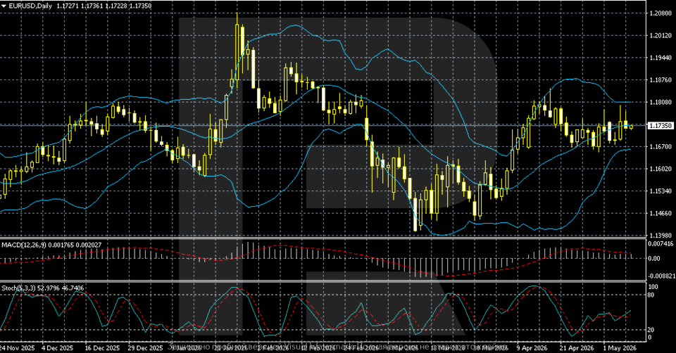 eurusd-weekly-2026-05-11.png