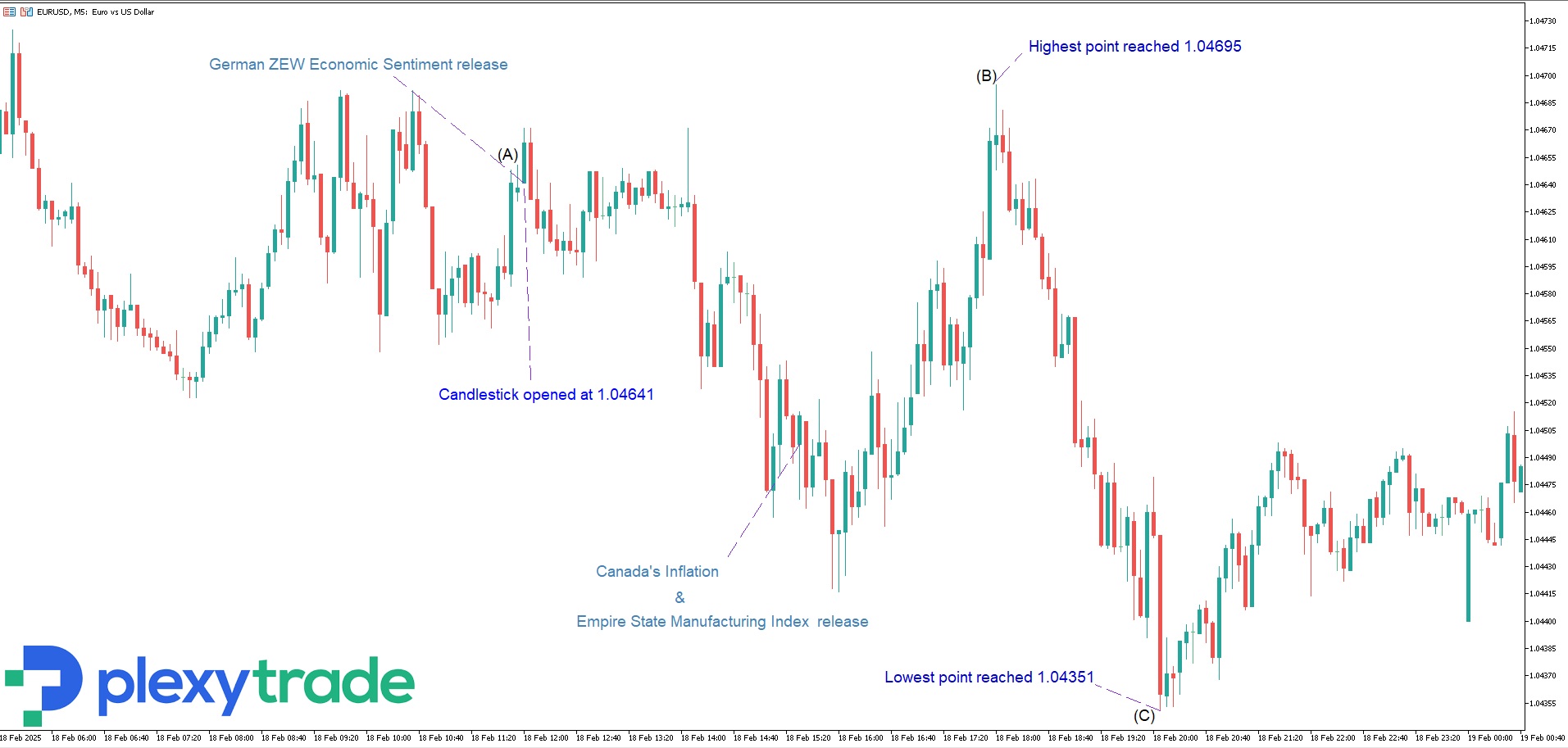 EURUSD ZEW.jpg
