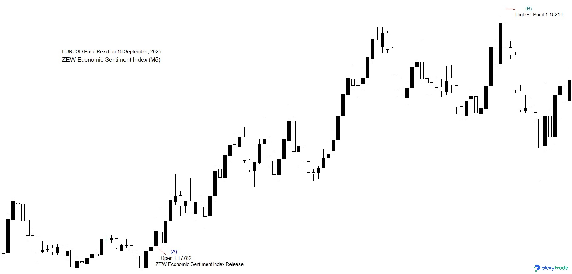 EURUSD ZEW.jpg