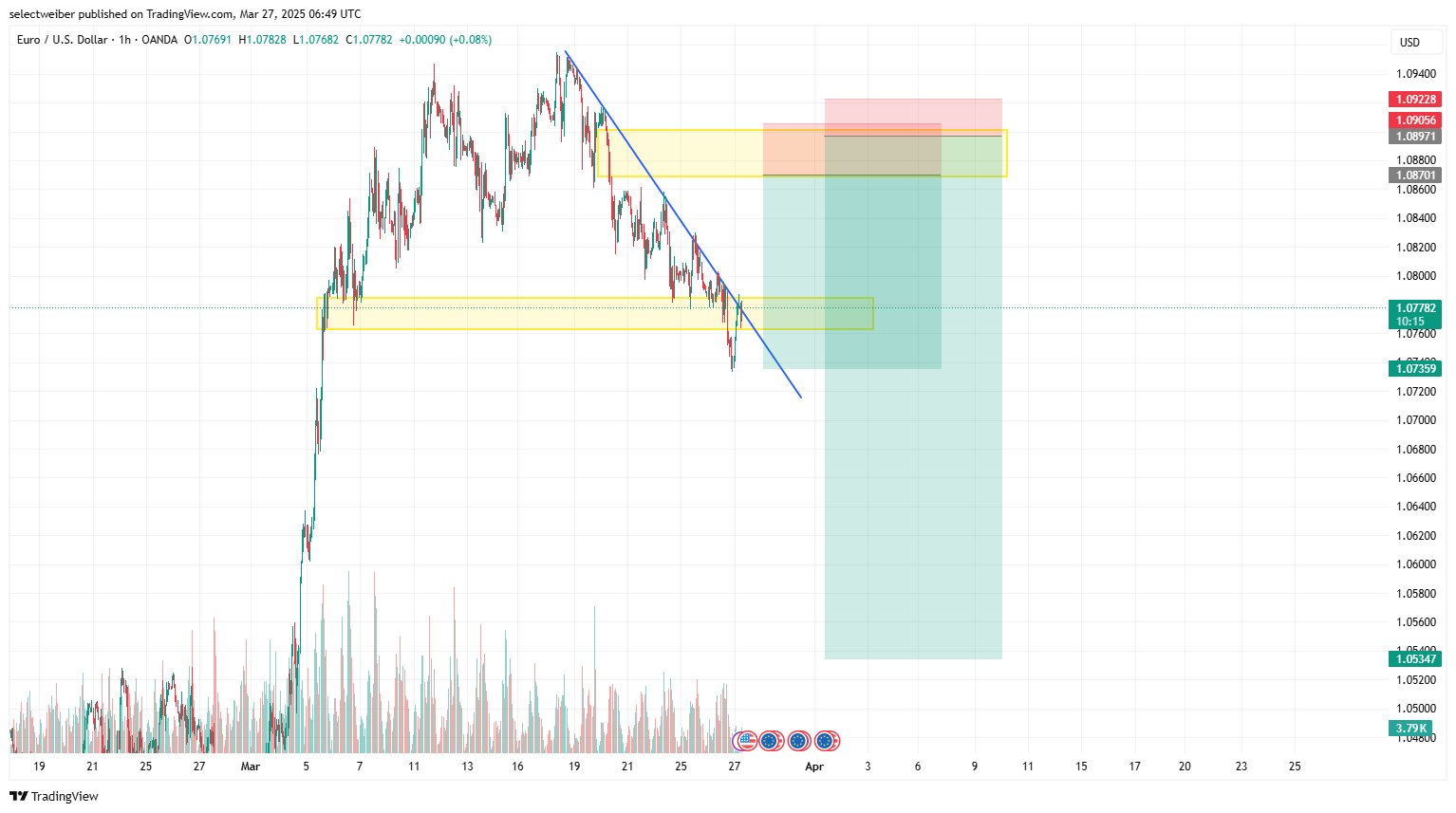 EURUSD_2025-03-27_12-19-44.png