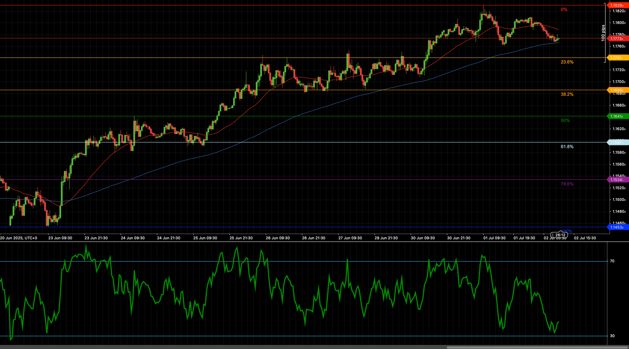 EURUSD_2025-07-02.png