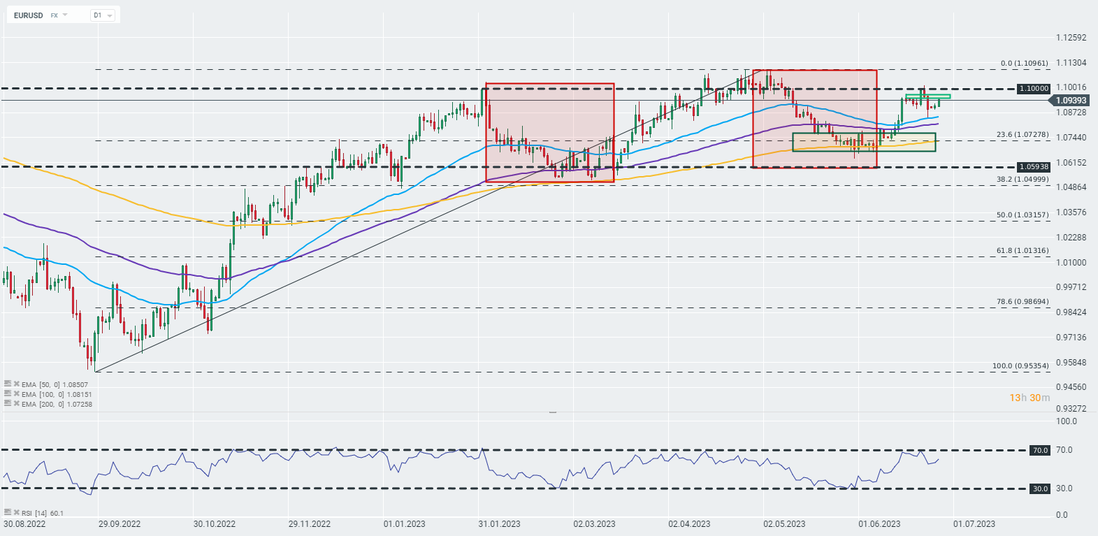 eurusd_28.png