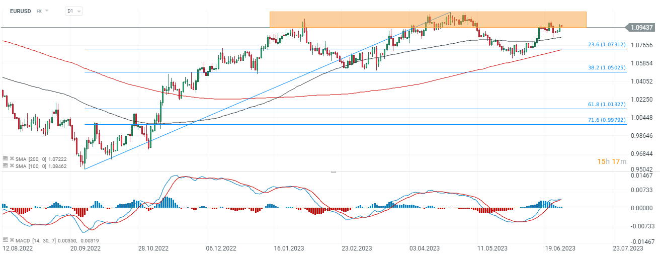eurusd_29.png