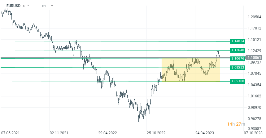 eurusd_32.png