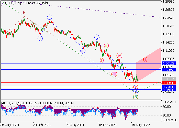 eurusd_5.png