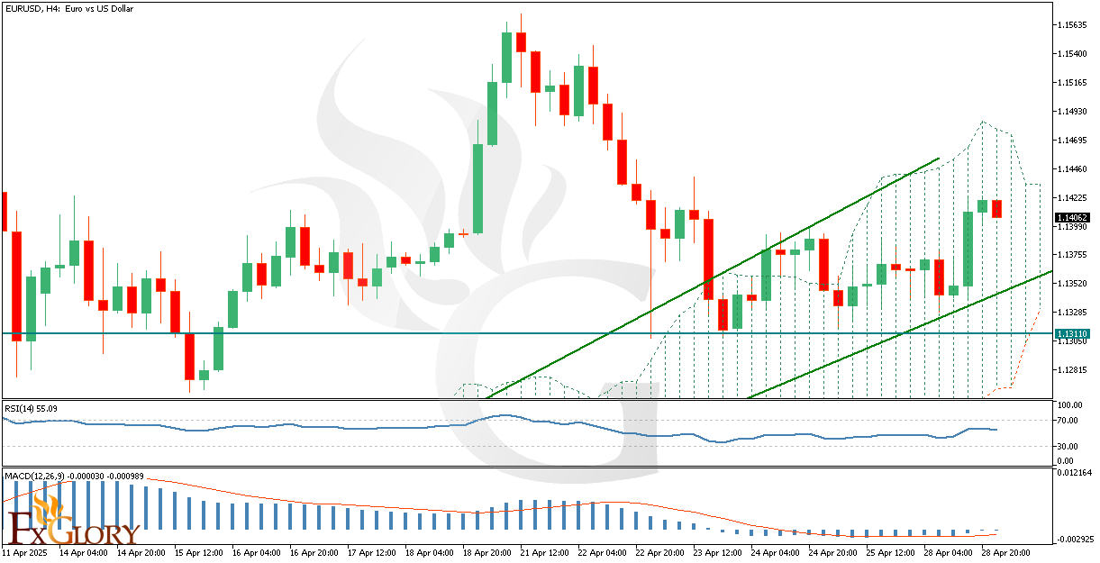EURUSD_H4_Technical_and_fundamental_analysis_for_04_29_2025_.png