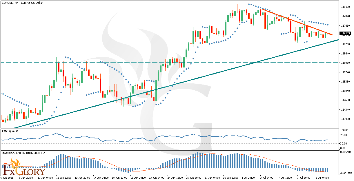 EURUSD_H4_Technical_and_Fundamental_Analysis_For_2025-07-10.png