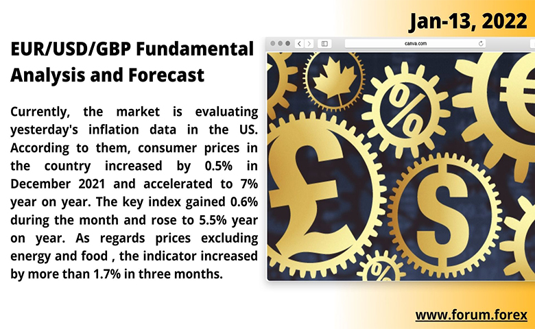 Currency Trading fundamental analysis