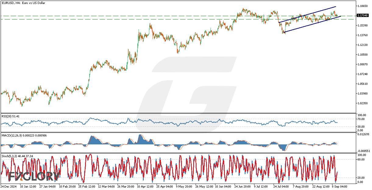 EURUSDH4_Technical_and_Fundamental_Analysis_For_2025-09-11.jpg