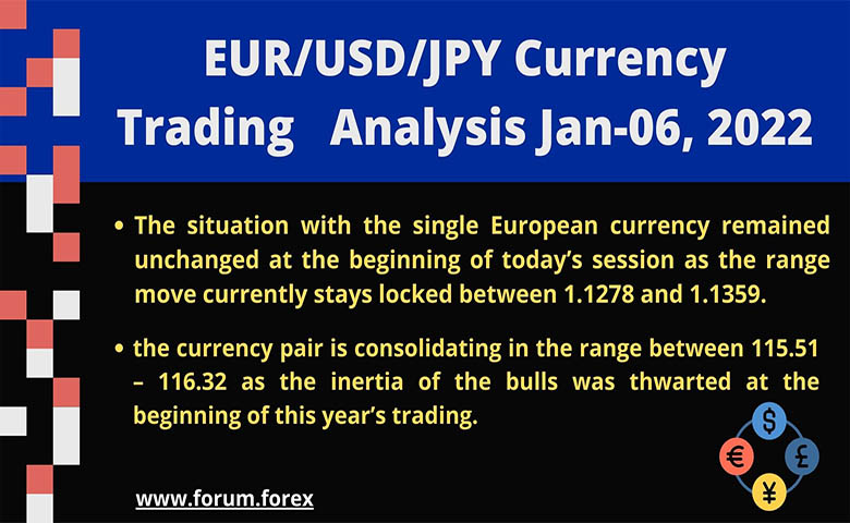 currency trading analysis