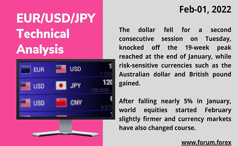 currency trading analysis